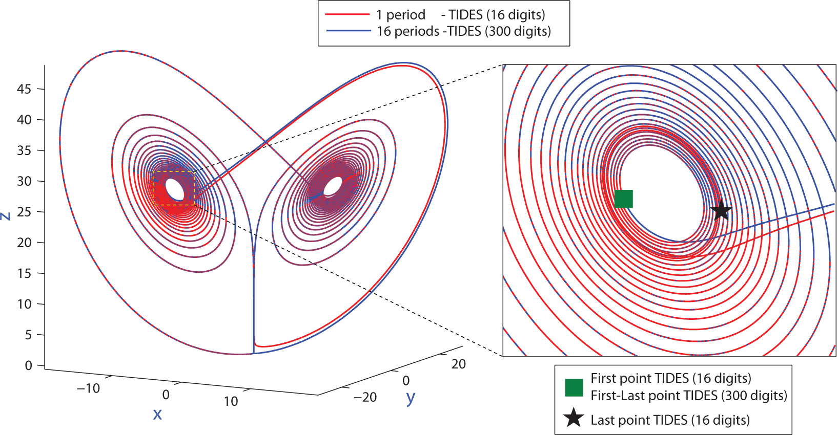 Mathematics 03 00337f3