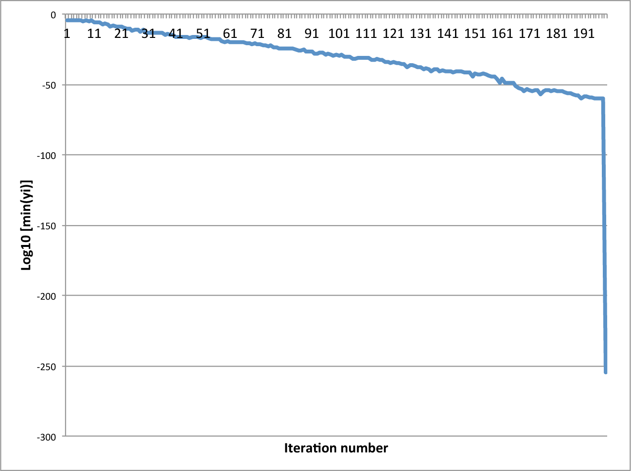 Mathematics 03 00337f5