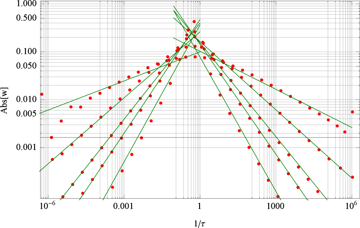 Mathematics 03 00444f11