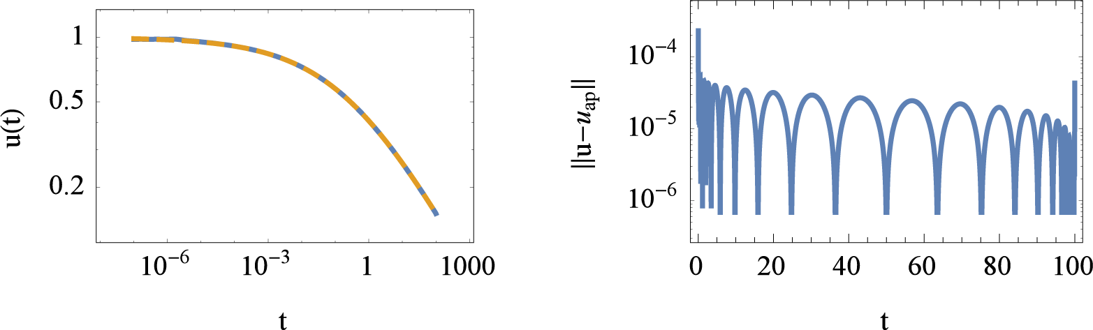 Mathematics 03 00444f12