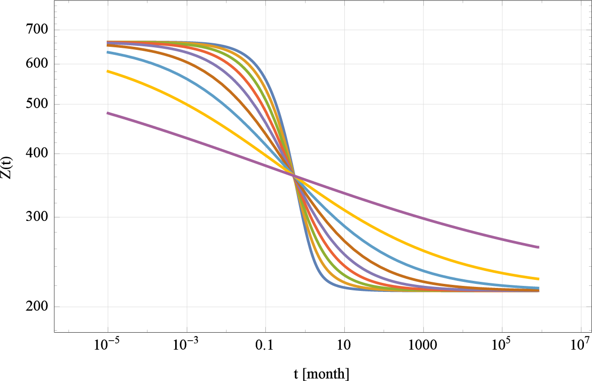 Mathematics 03 00444f14