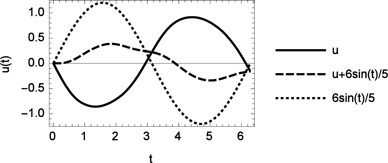 Mathematics 03 00444f15