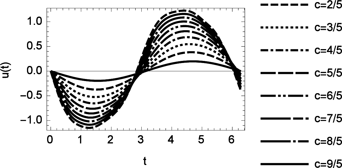 Mathematics 03 00444f16