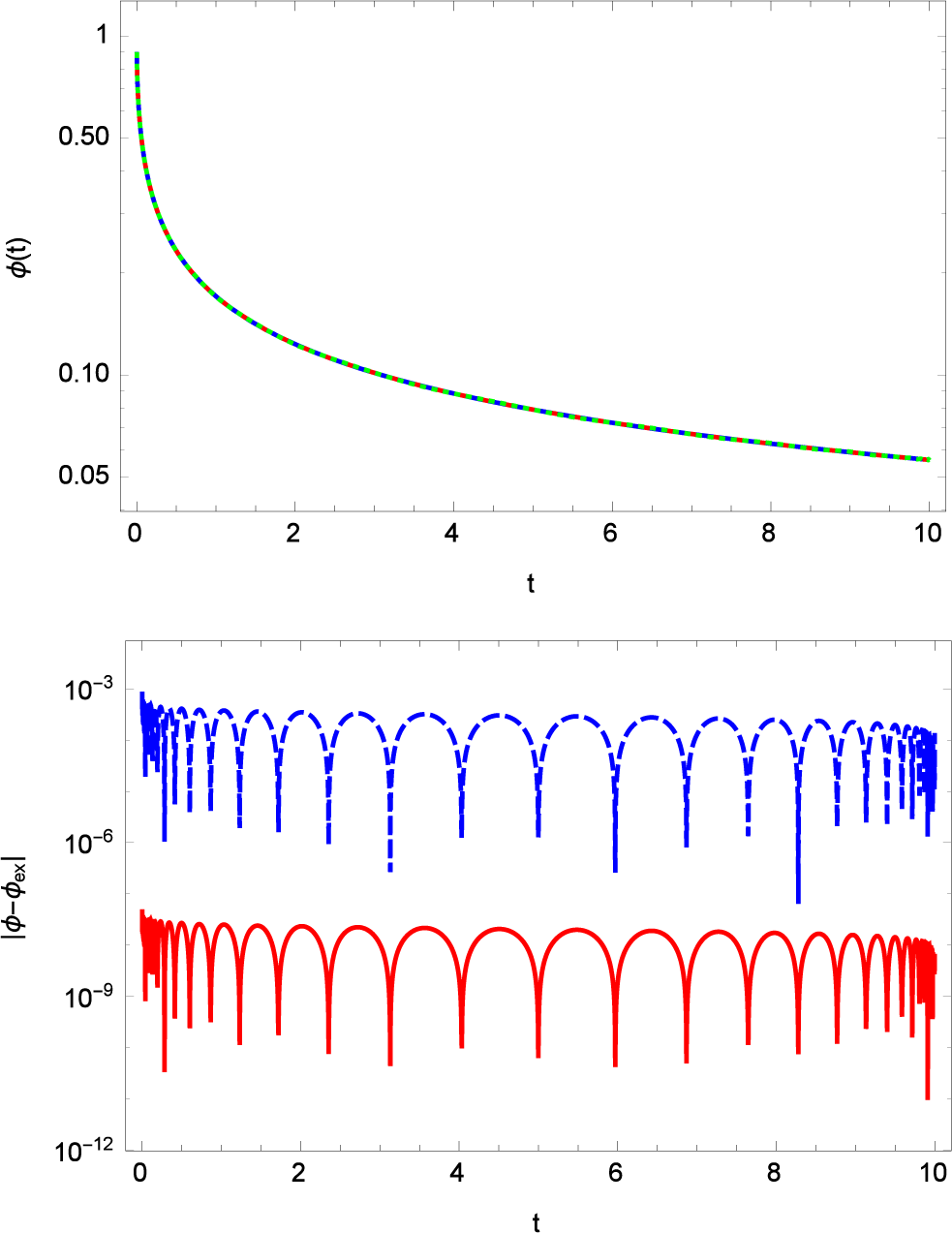 Mathematics 03 00444f3