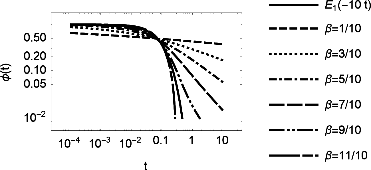 Mathematics 03 00444f4
