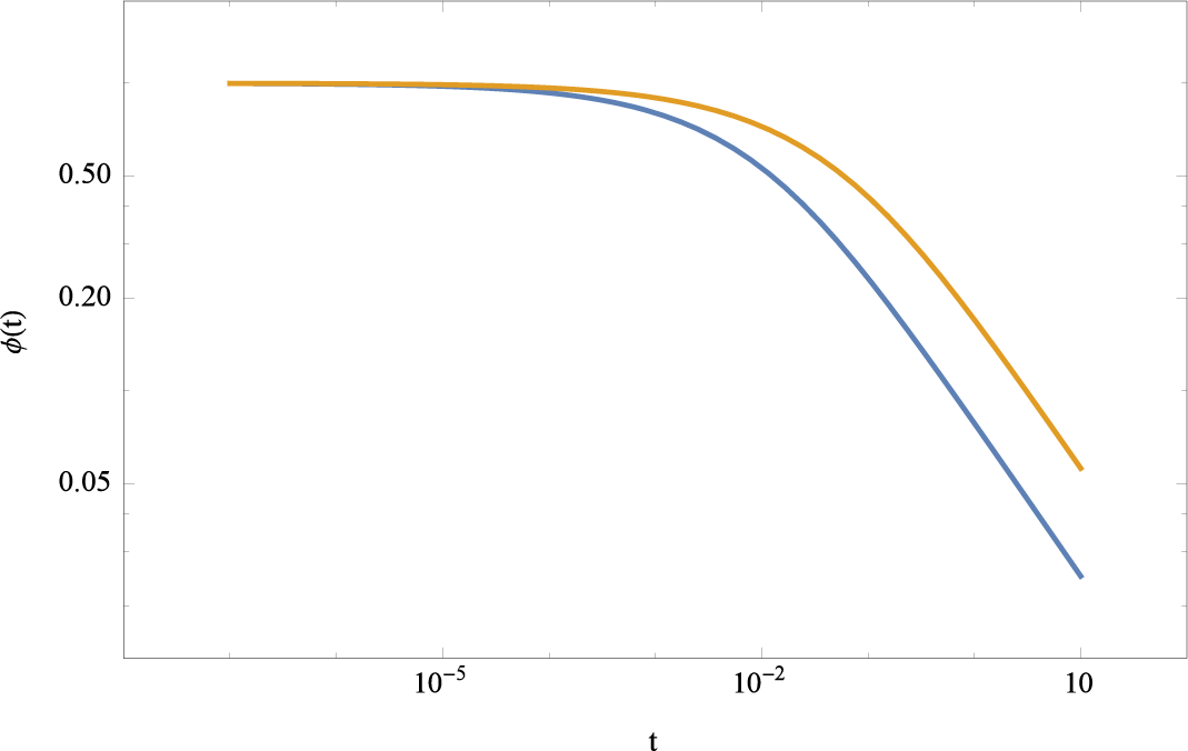 Mathematics 03 00444f6
