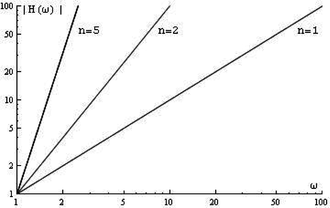 Mathematics 03 00487f1