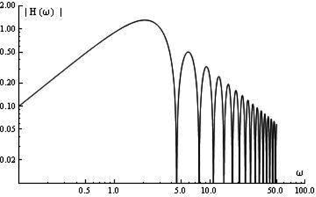 Mathematics 03 00487f2