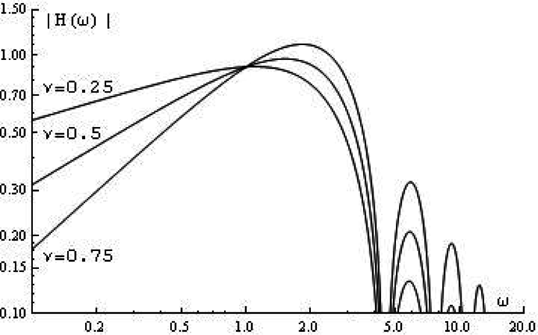 Mathematics 03 00487f4