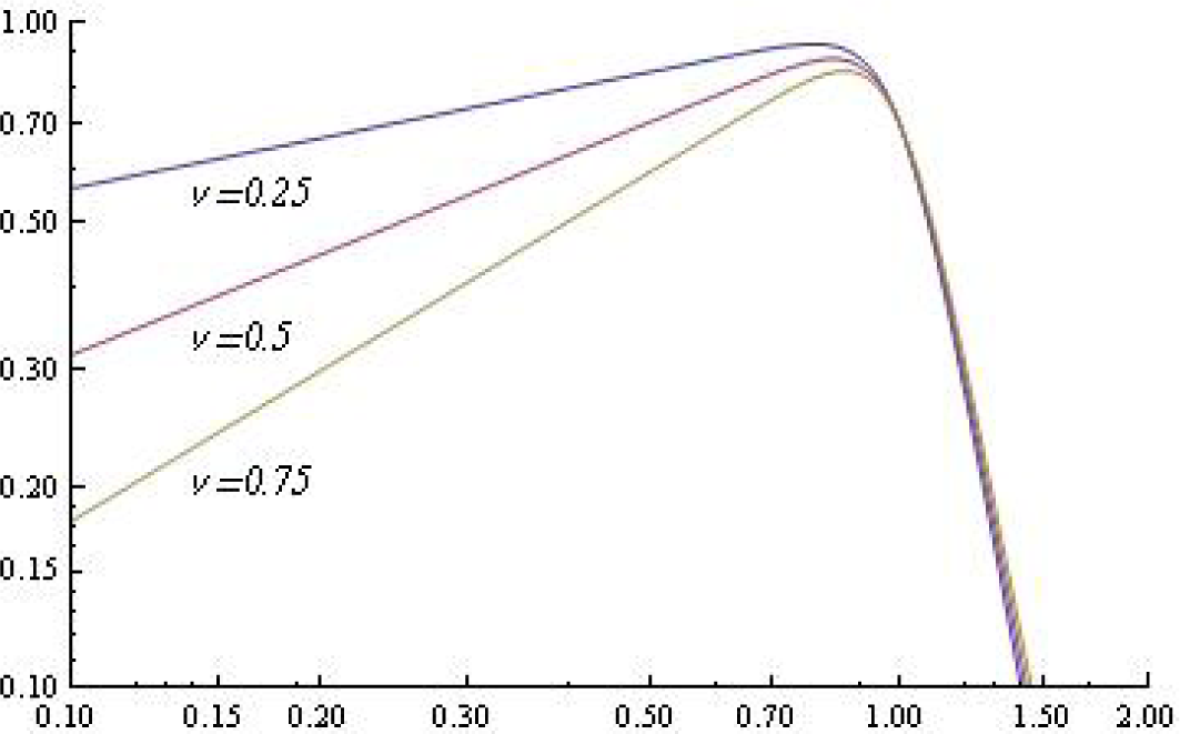 Mathematics 03 00487f7