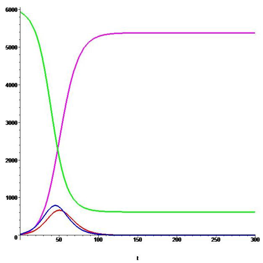 Mathematics 03 00961 g003 1024
