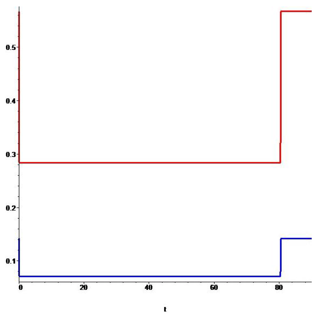 Mathematics 03 00961 g004 1024