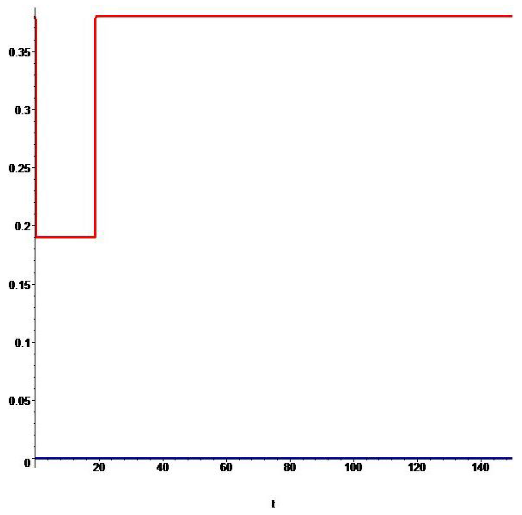 Mathematics 03 00961 g005 1024
