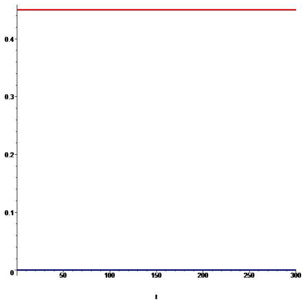 Mathematics 03 00961 g006 1024