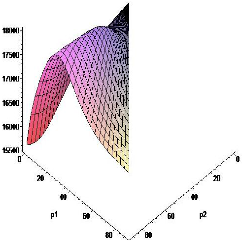 Mathematics 03 00961 g007 1024