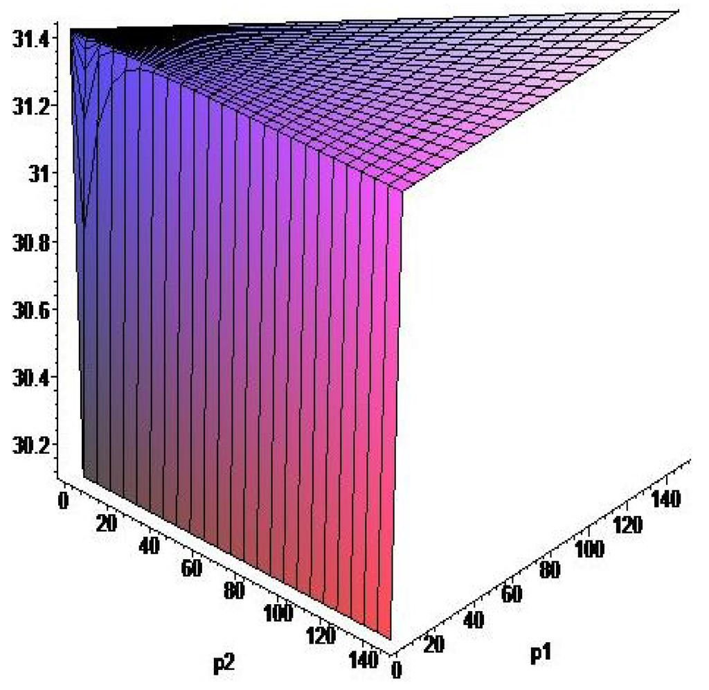 Mathematics 03 00961 g008 1024