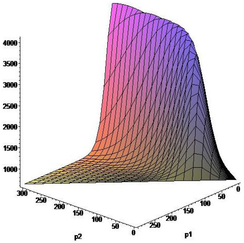 Mathematics 03 00961 g009 1024