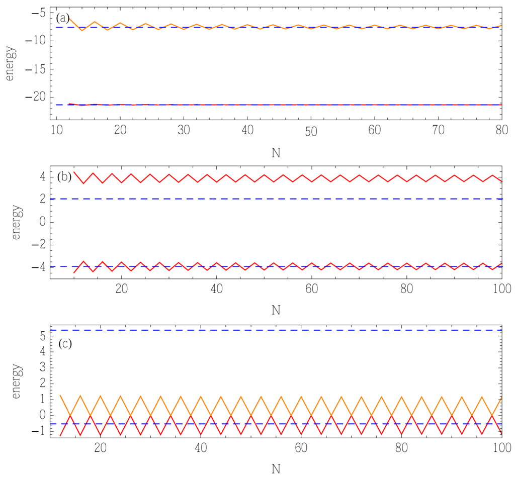 Mathematics 03 01045 g001 1024