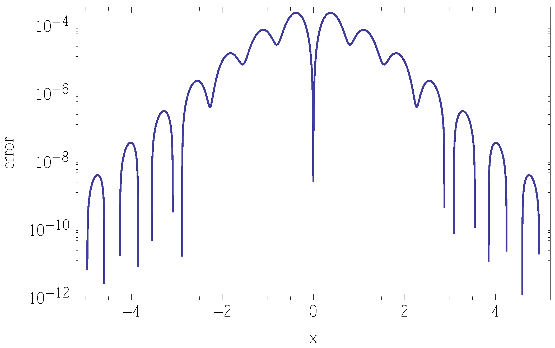 Mathematics 03 01045 g003
