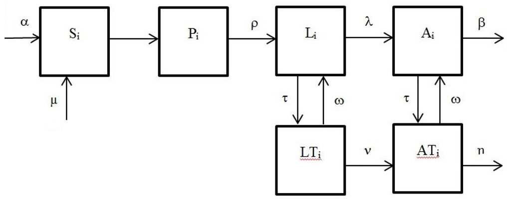 Mathematics 03 01083 g001 1024