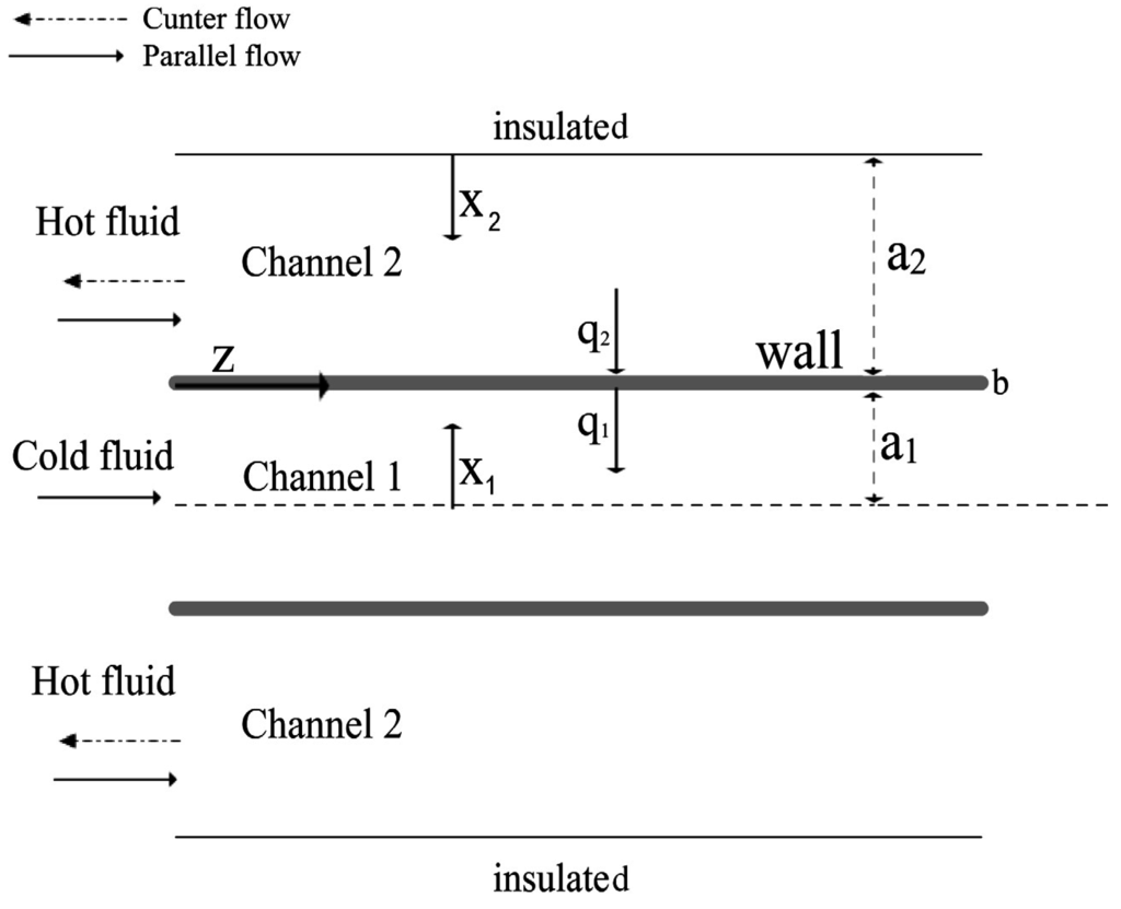 Mathematics 03 01255 g001 1024