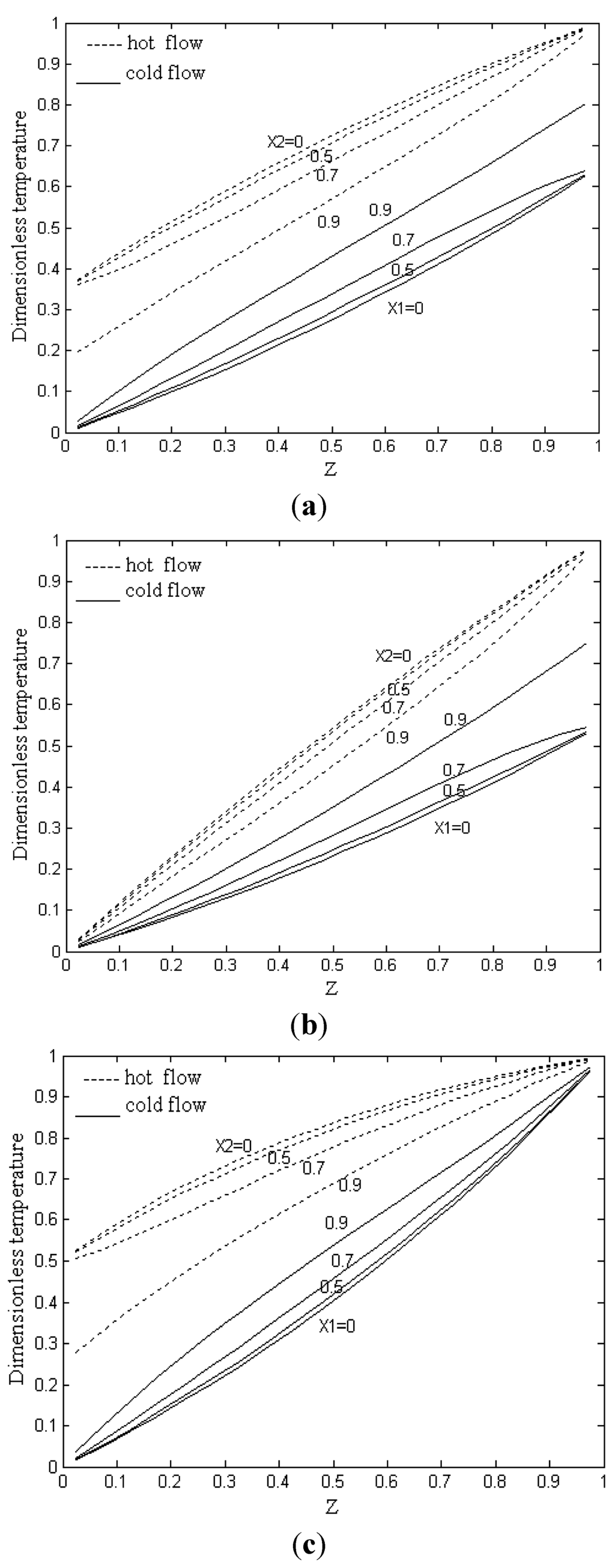 Mathematics 03 01255 g004 1024