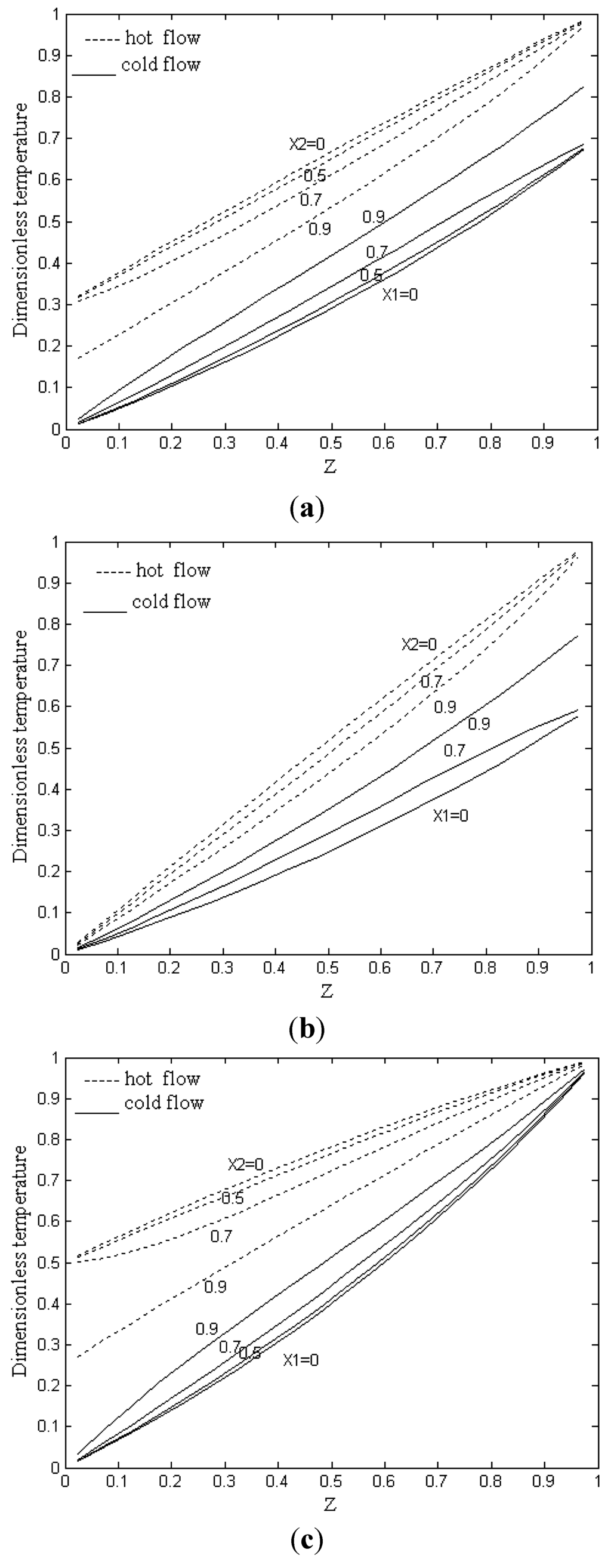 Mathematics 03 01255 g005 1024
