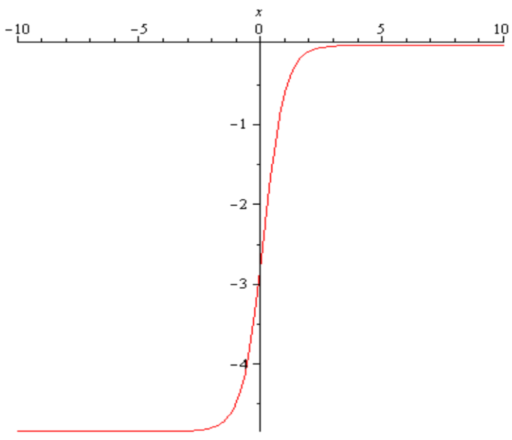 Mathematics 04 00006 g002 1024