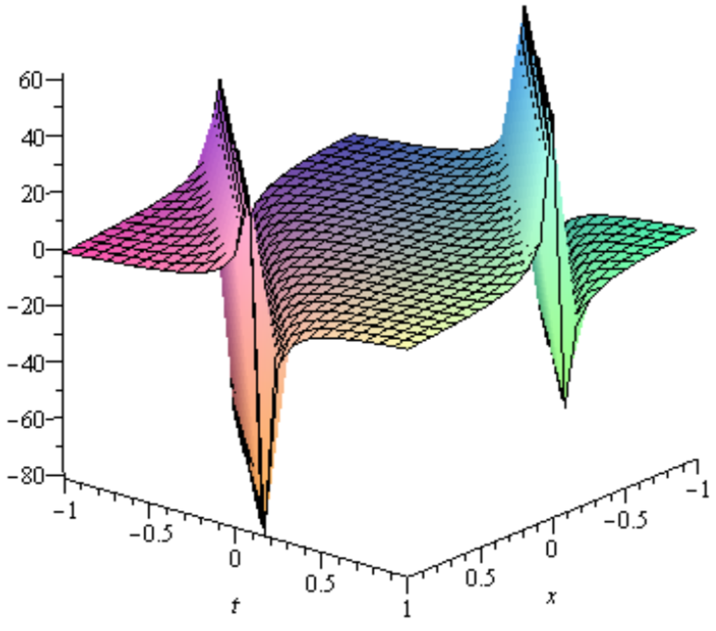 Mathematics 04 00006 g003 1024