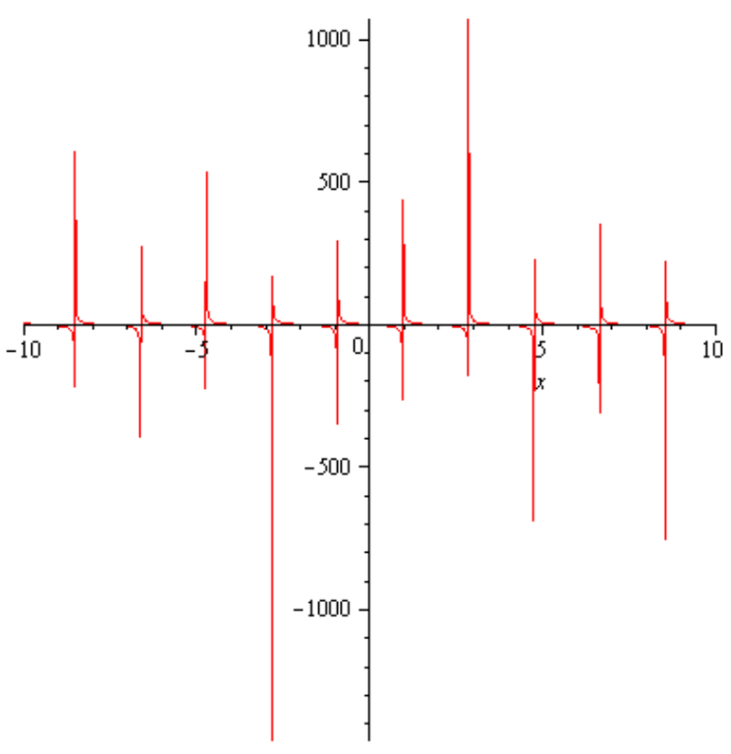 Mathematics 04 00006 g004 1024