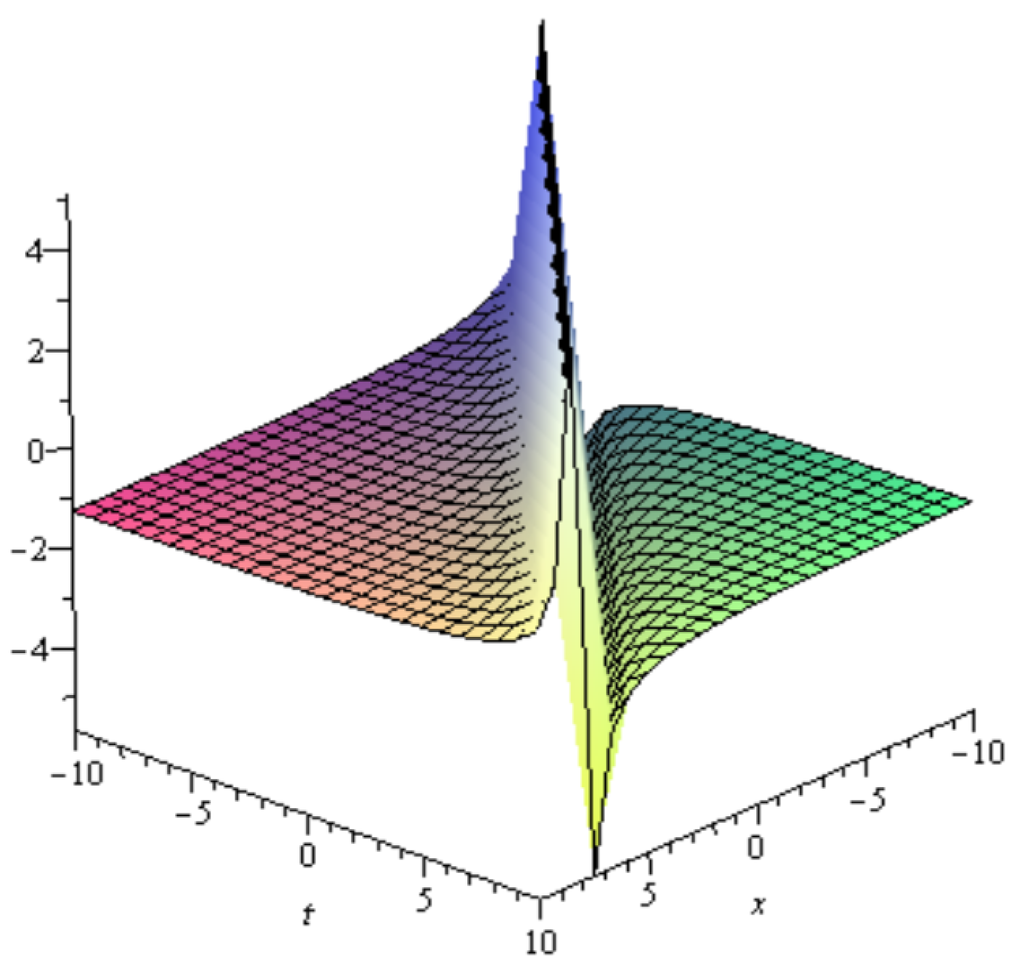 Mathematics 04 00006 g005 1024