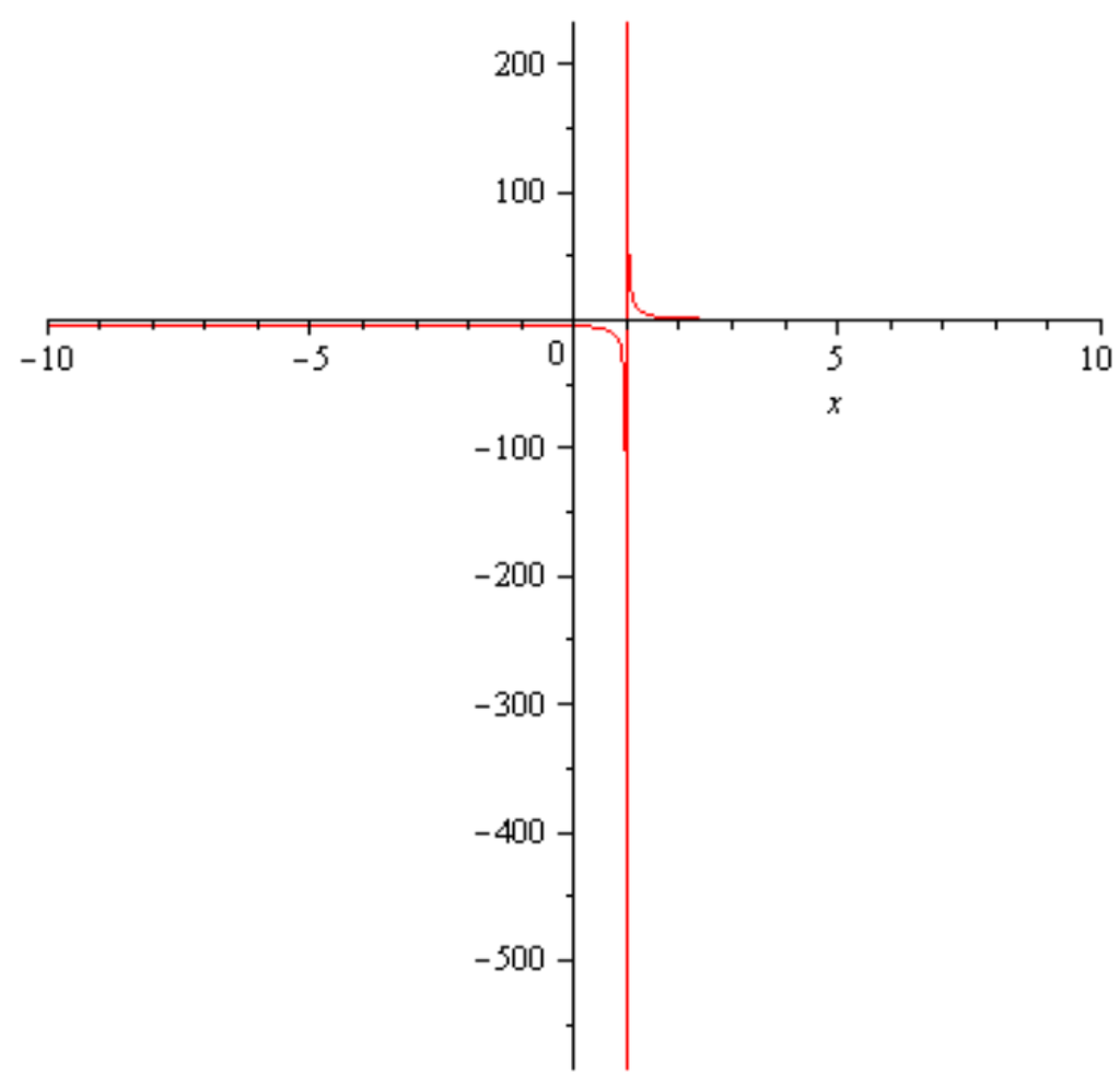 Mathematics 04 00006 g006 1024