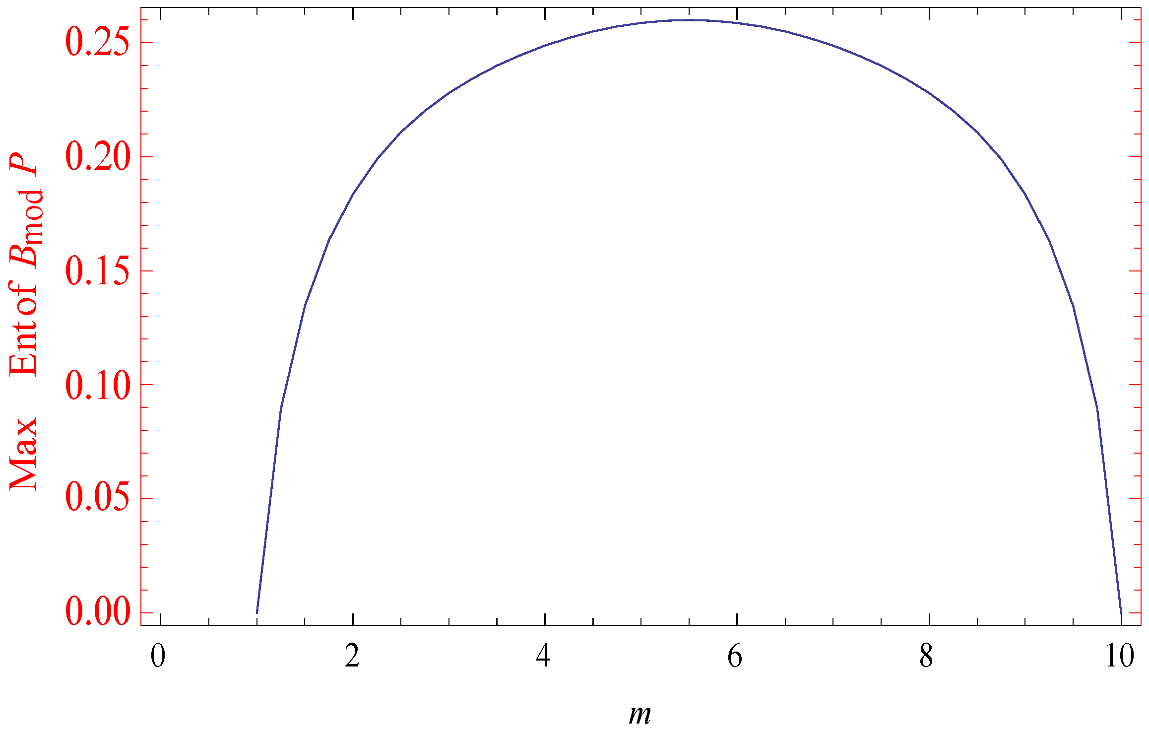 Mathematics 04 00010 g001