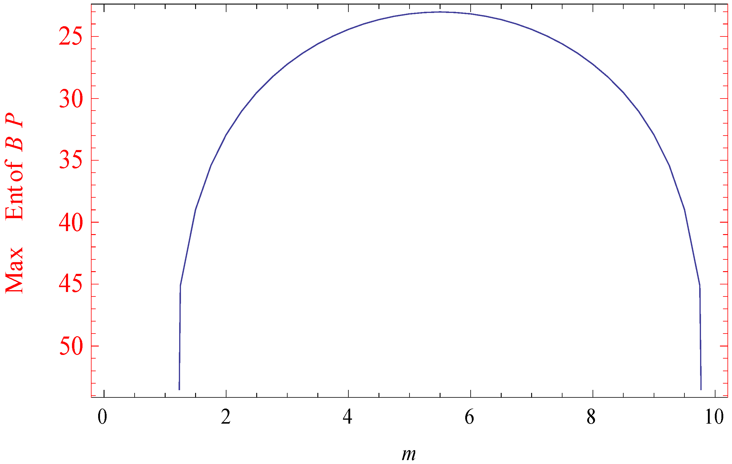 Mathematics 04 00010 g002