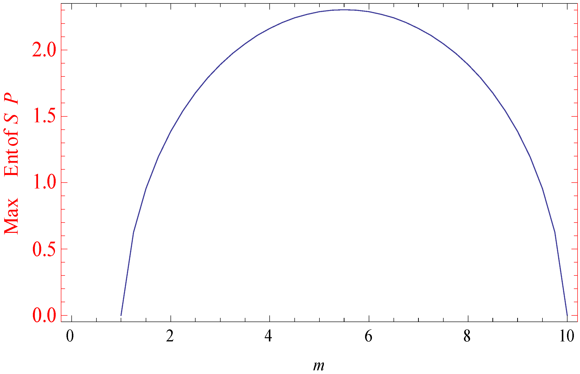 Mathematics 04 00010 g003