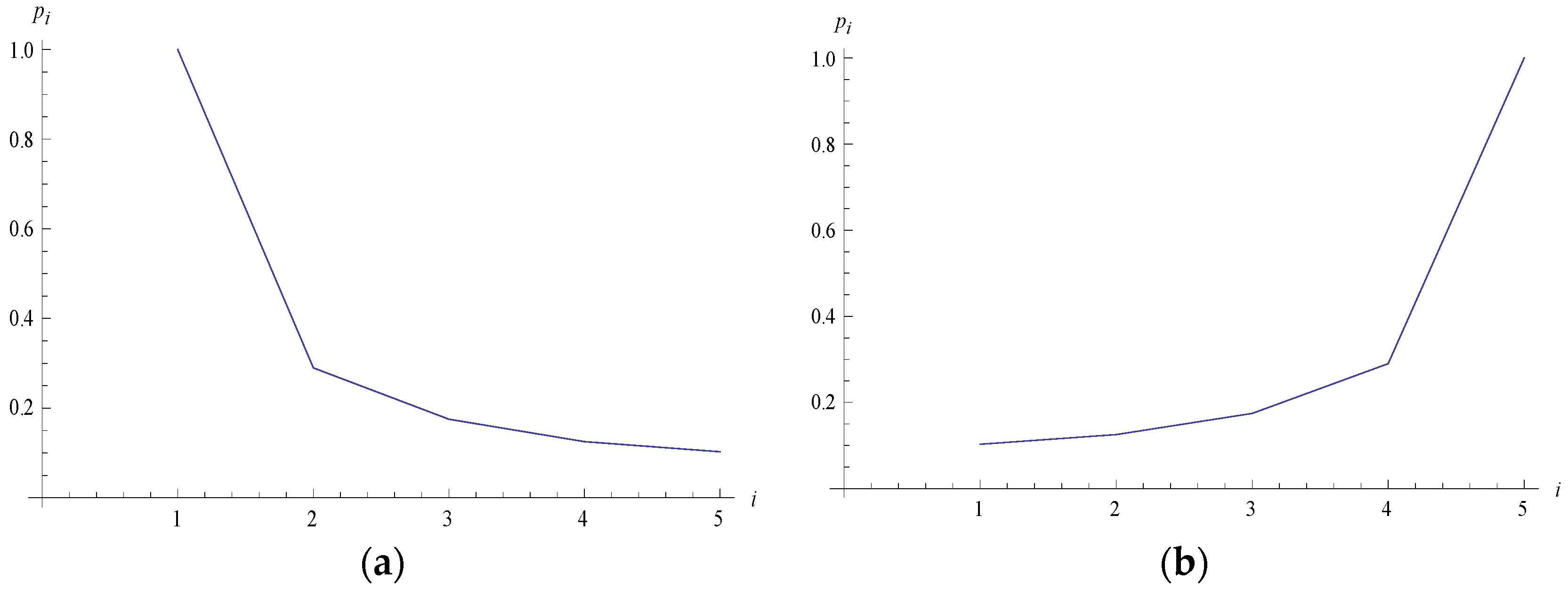Mathematics 04 00010 g004
