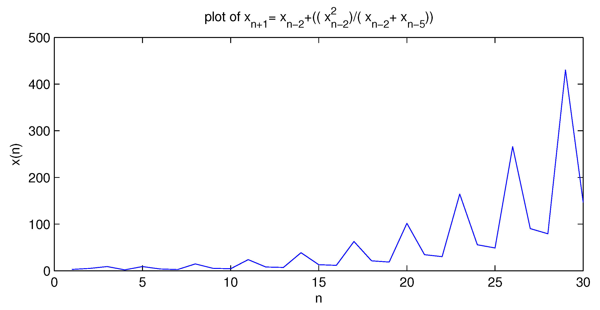 Mathematics 04 00024 g003