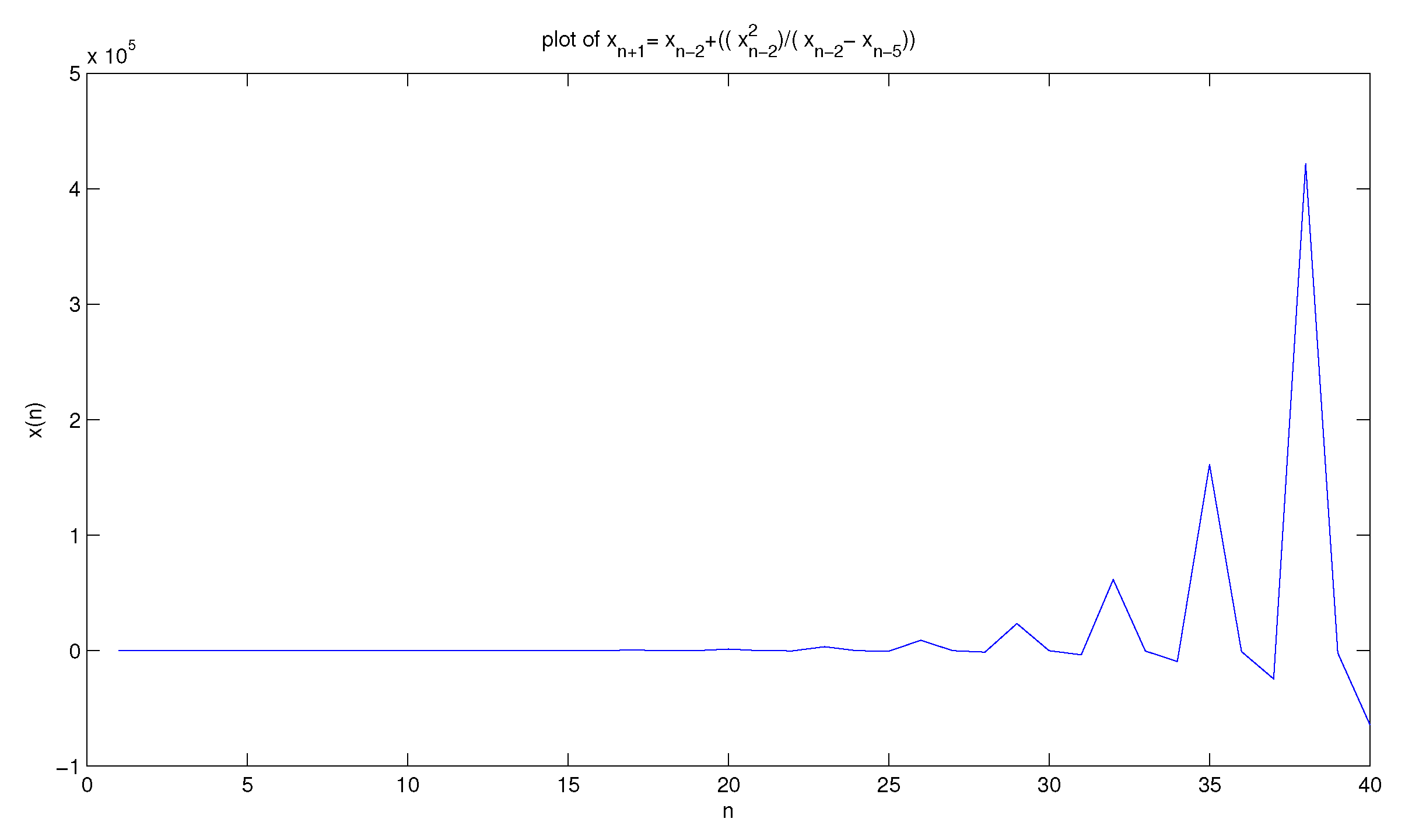Mathematics 04 00024 g004