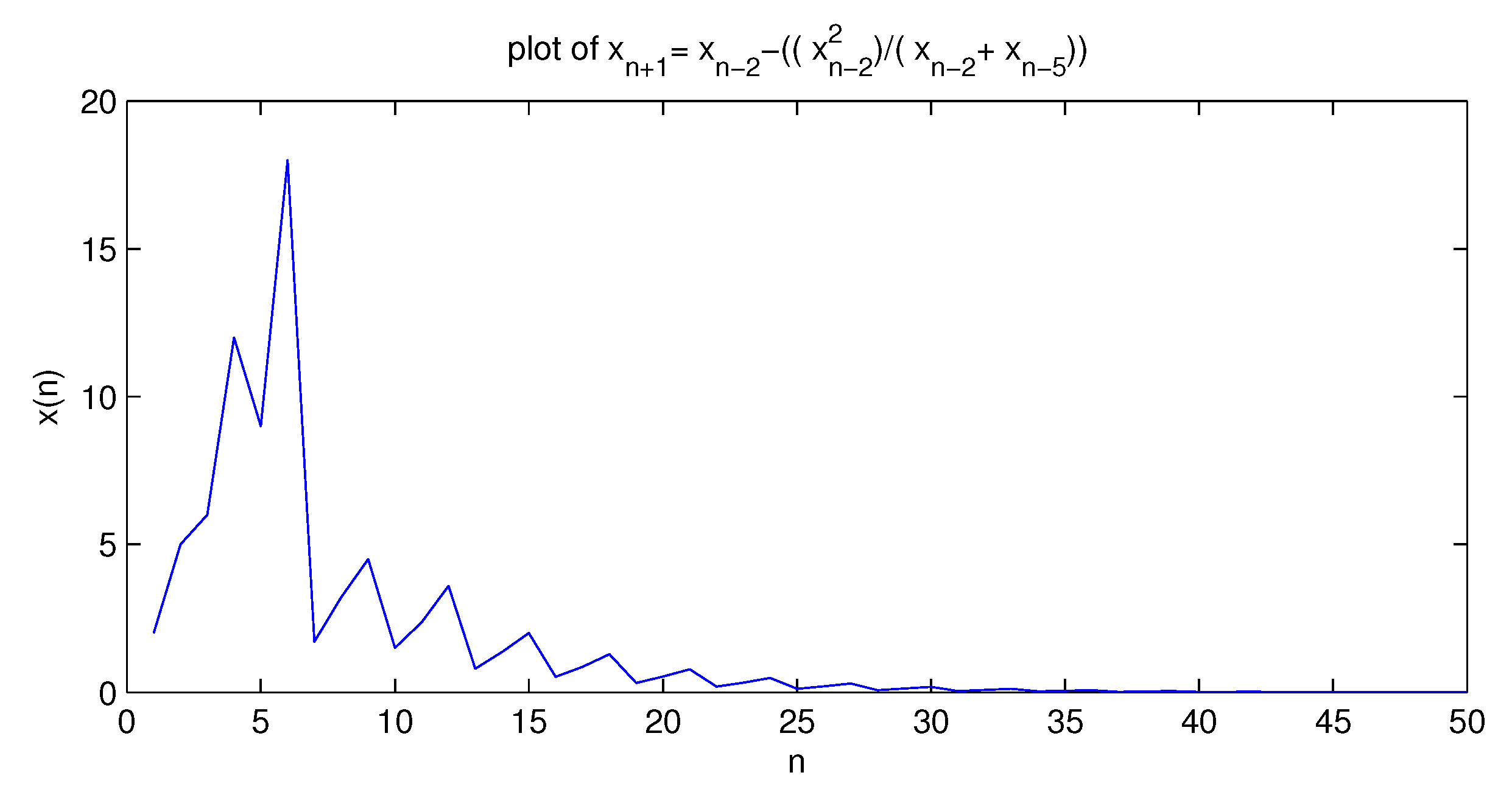 Mathematics 04 00024 g005