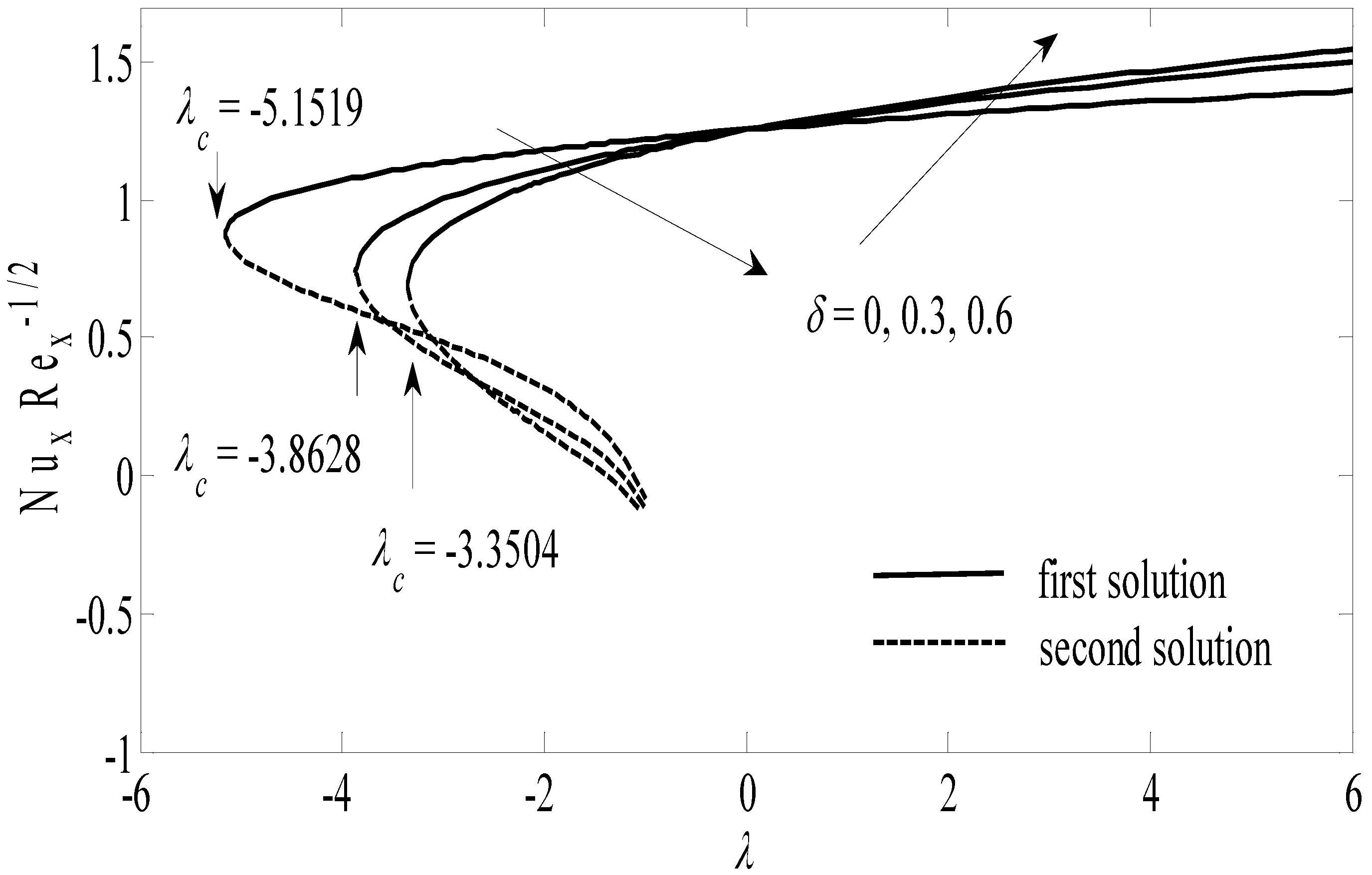 Mathematics 04 00027 g002