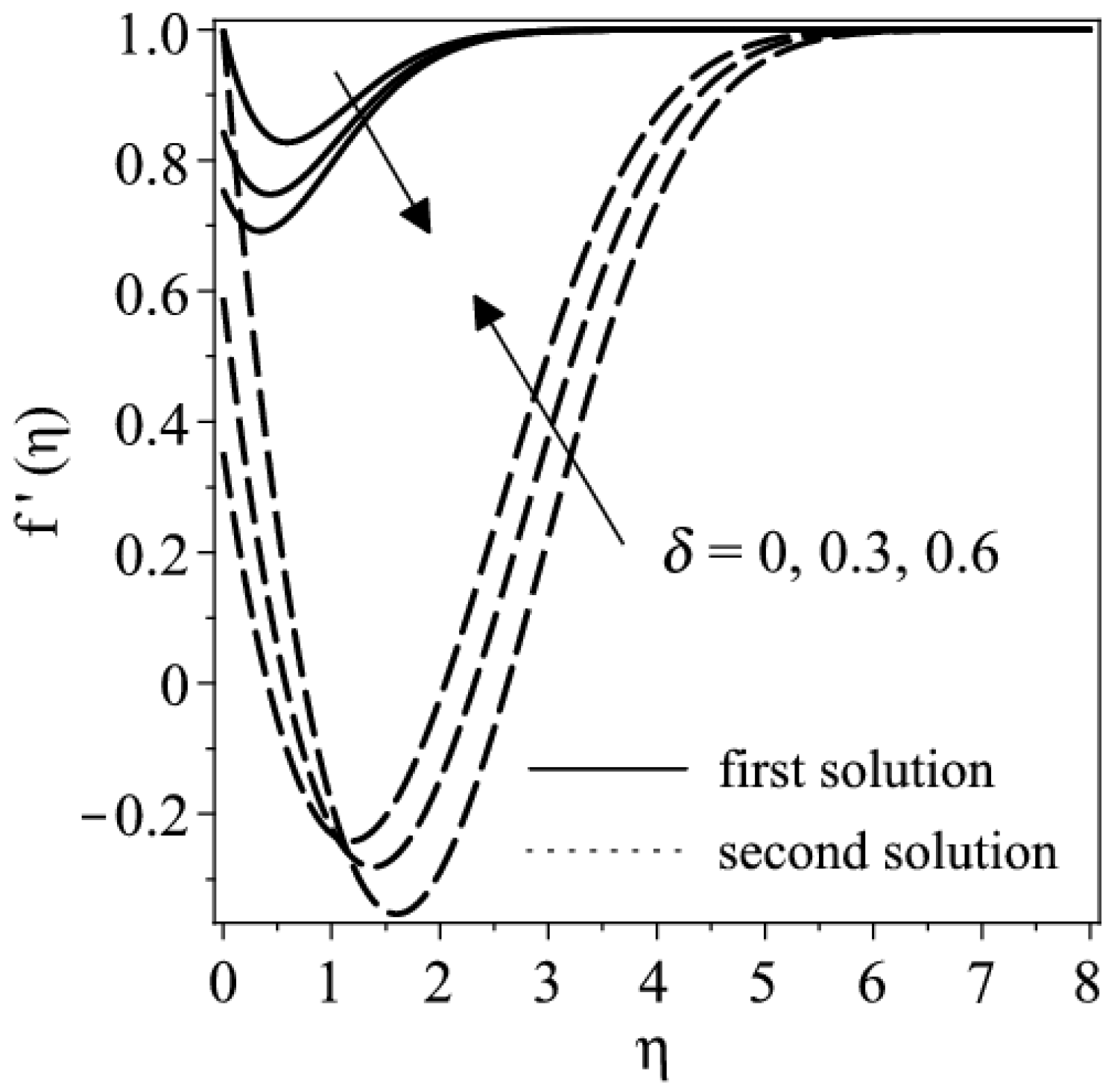 Mathematics 04 00027 g003
