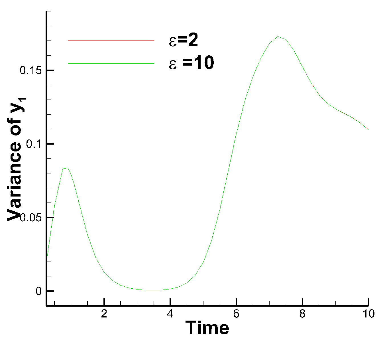 Mathematics 04 00029 g007