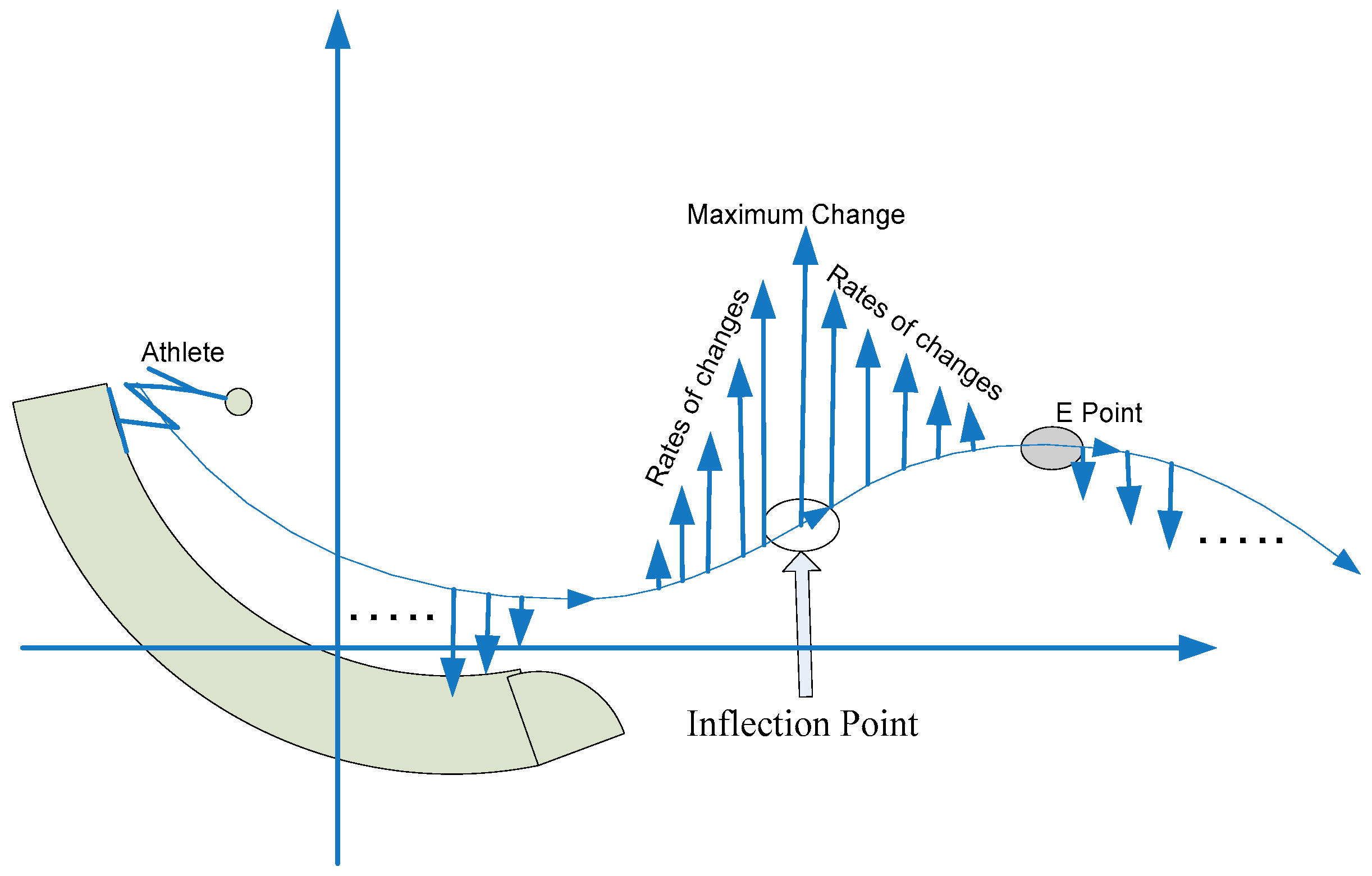 Mathematics 04 00030 g001