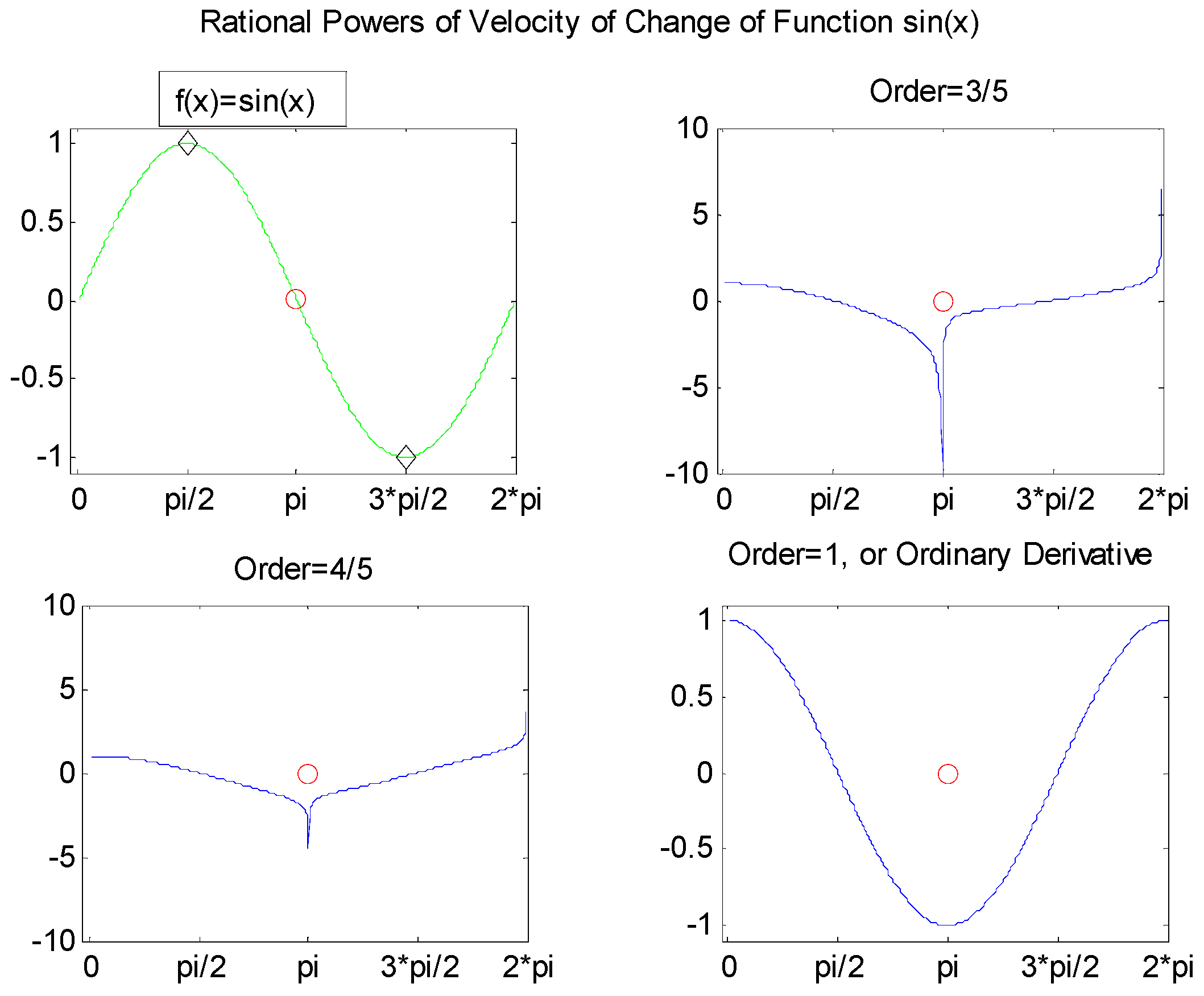 Mathematics 04 00030 g003