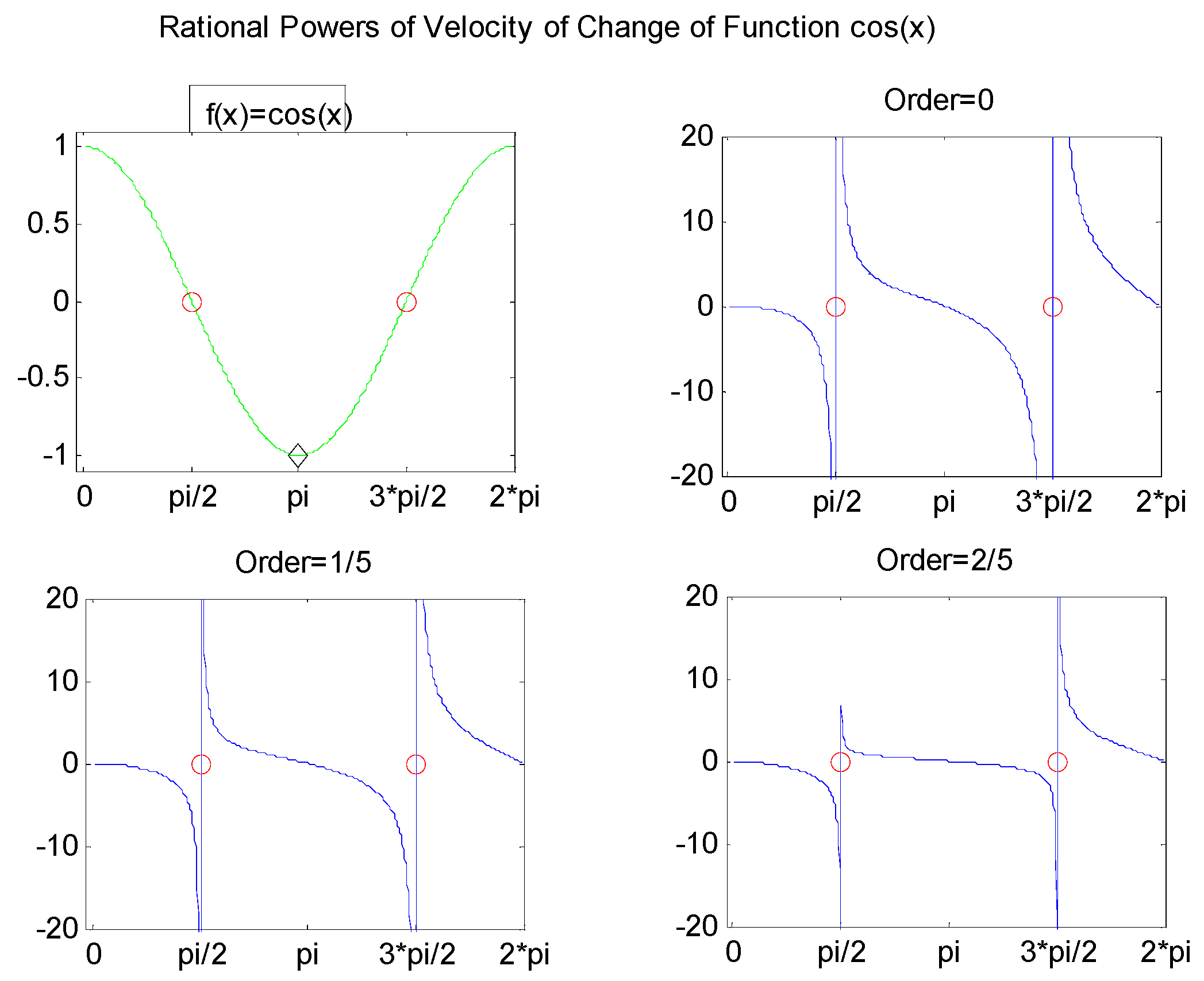 Mathematics 04 00030 g004