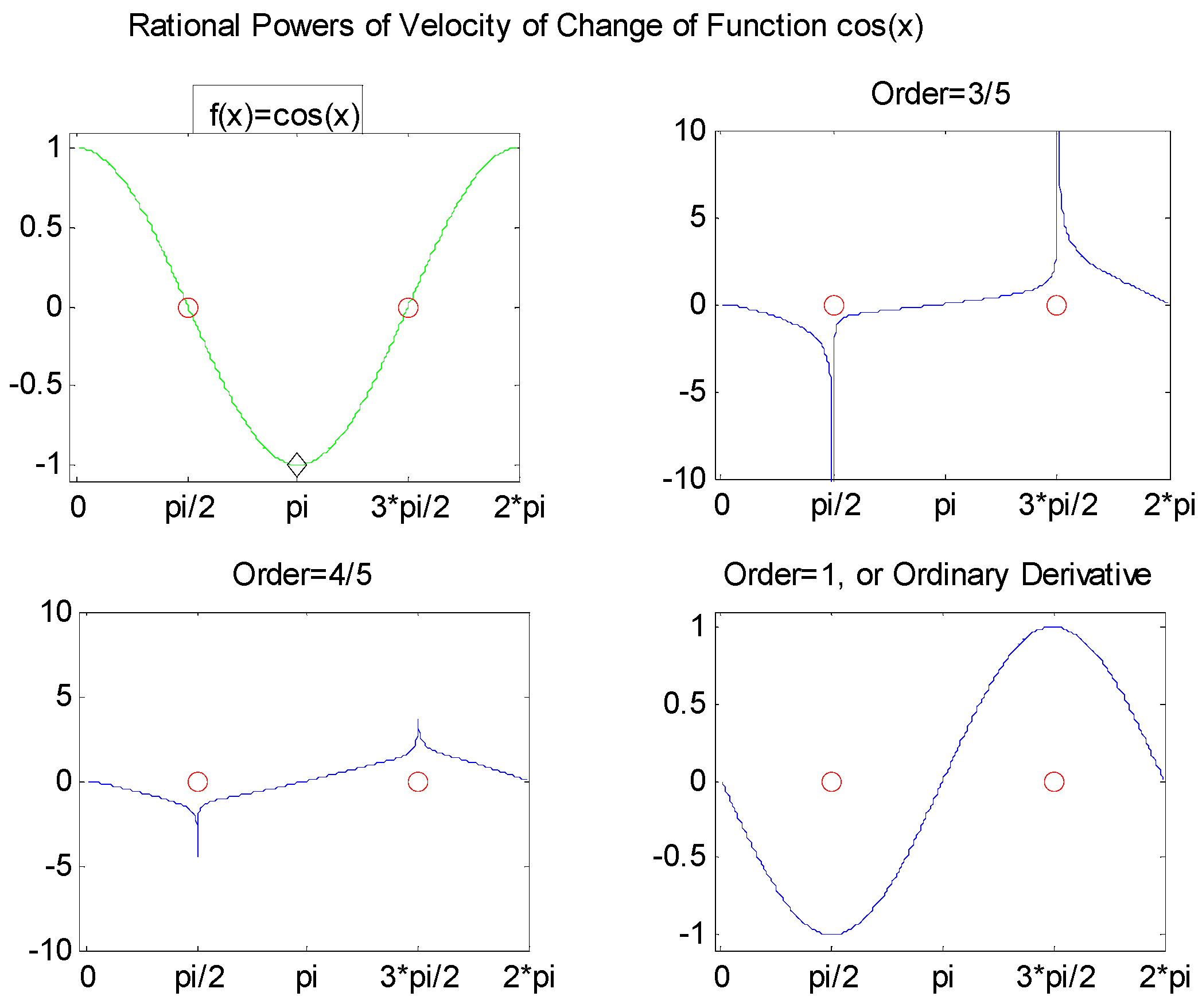 Mathematics 04 00030 g005