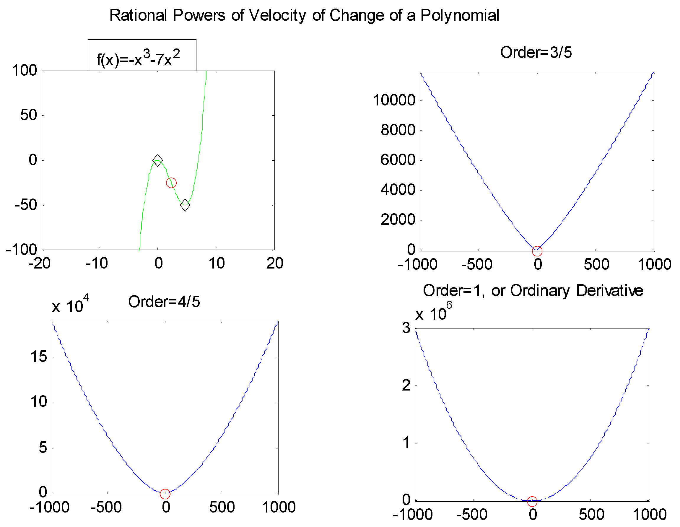 Mathematics 04 00030 g007