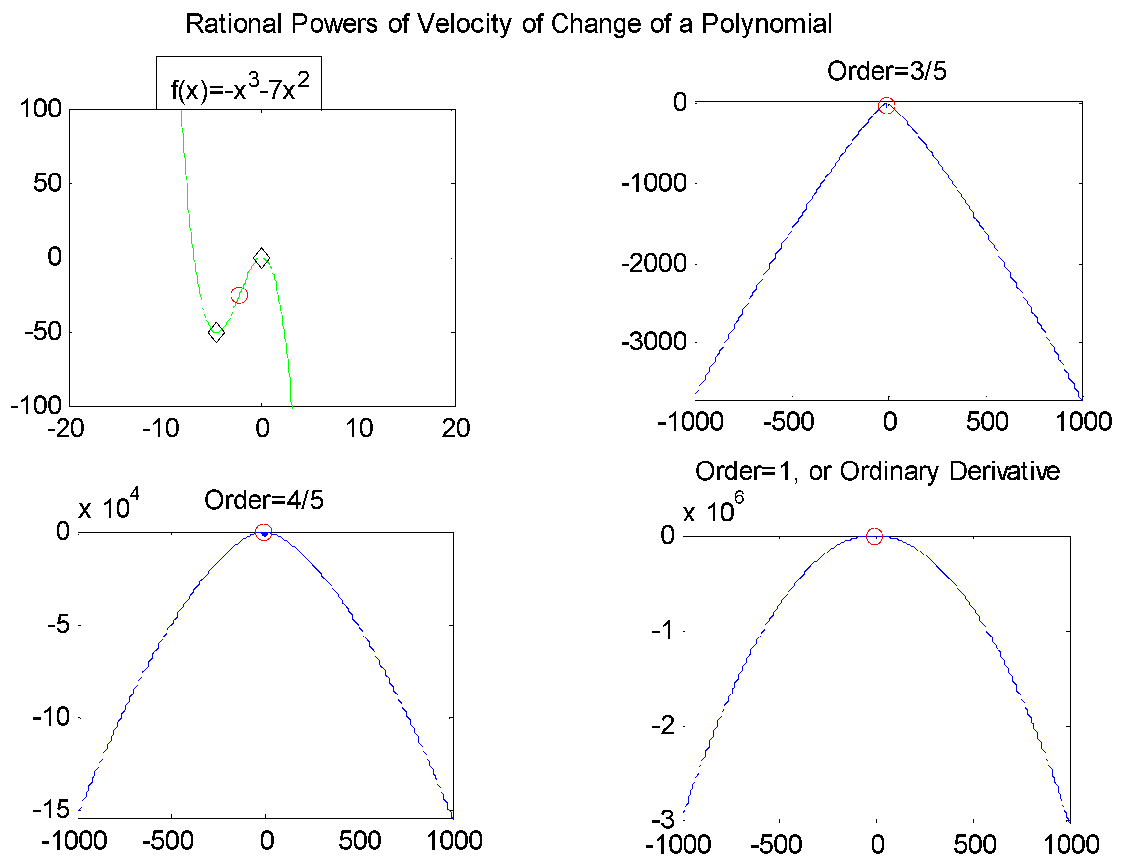 Mathematics 04 00030 g009