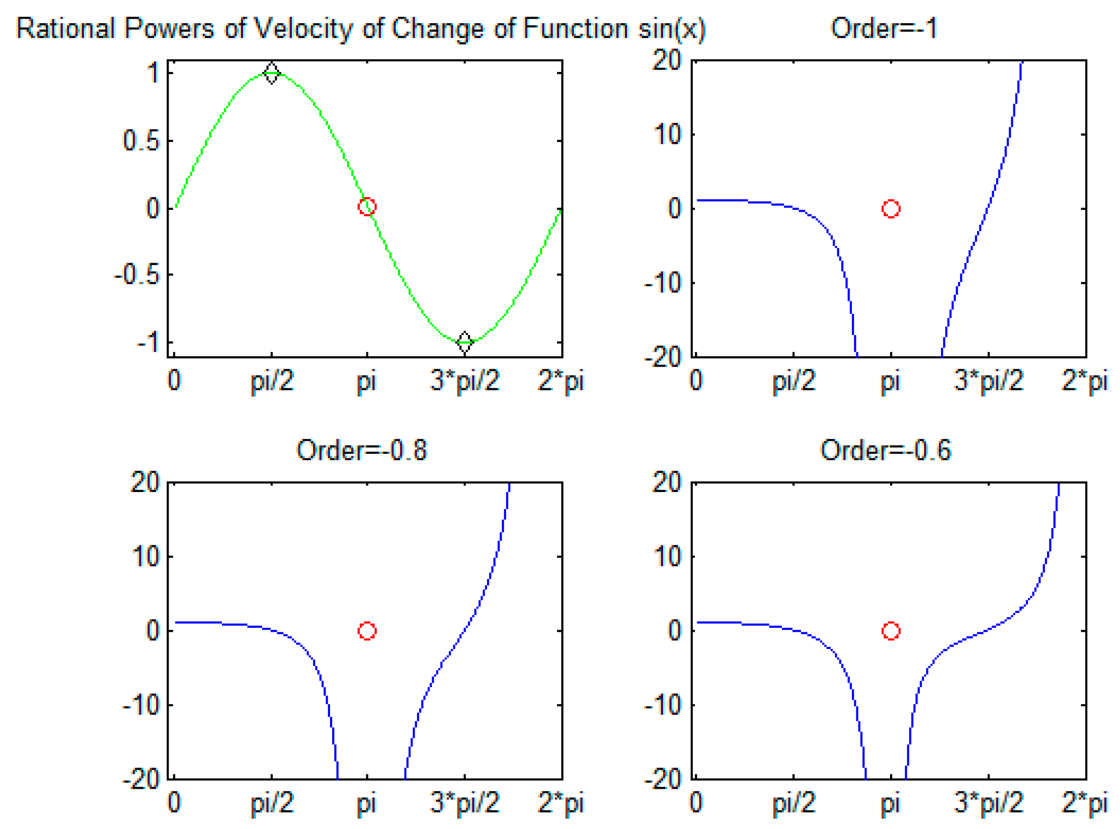 Mathematics 04 00030 g010