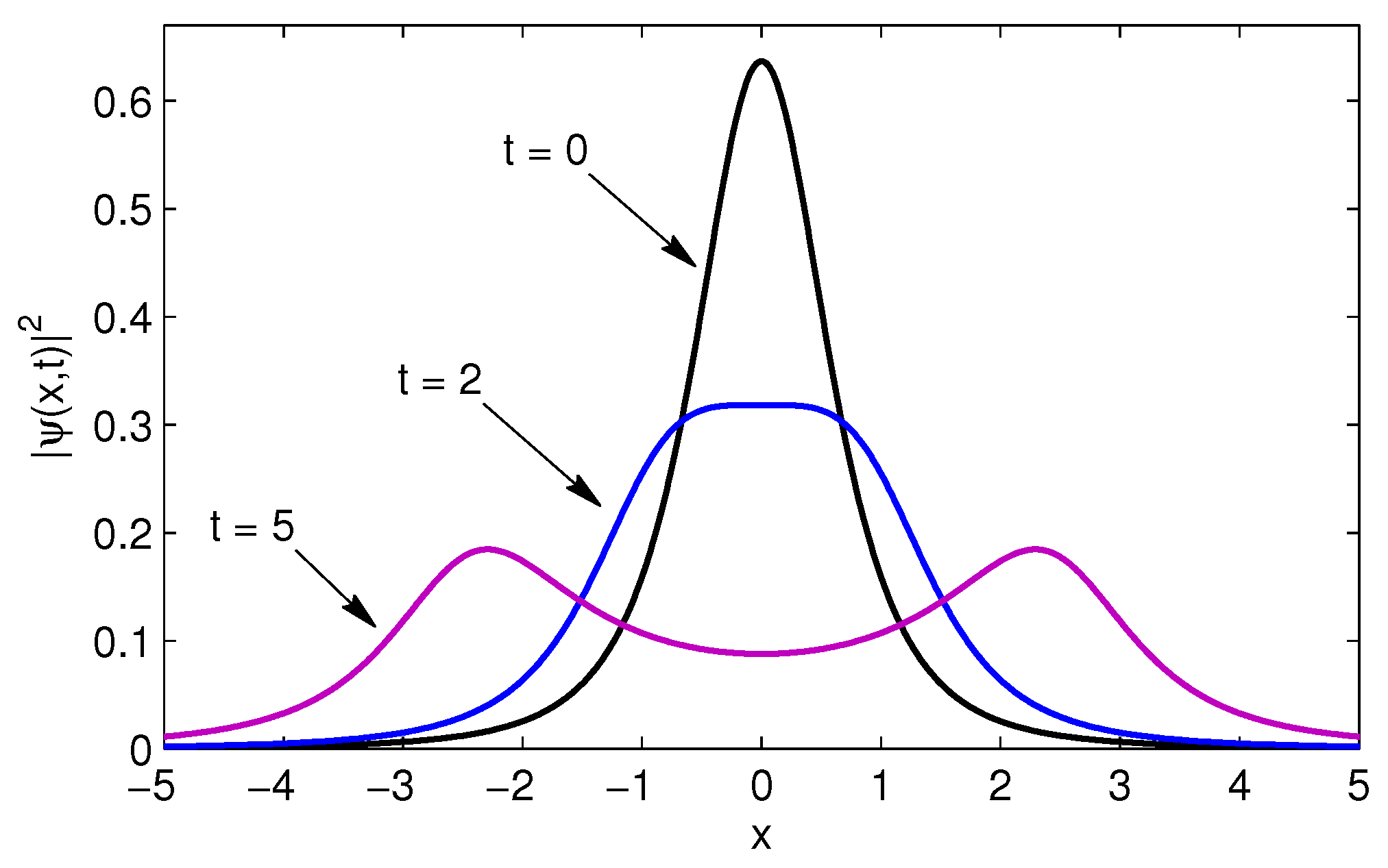 Mathematics 04 00031 g002